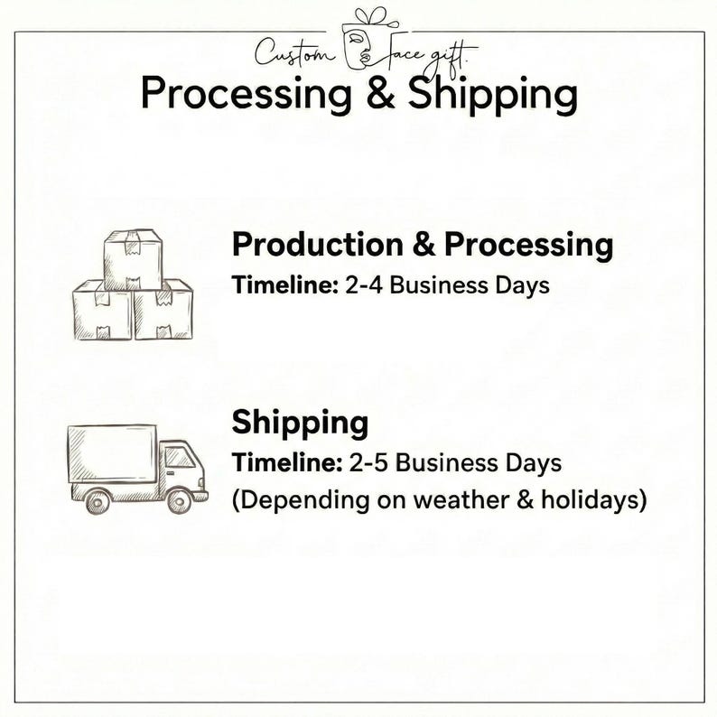 Puede incluir: Un gr&aacute;fico informativo blanco con texto negro titulado Custom Face Gift Processing & Shipping. Muestra una pila de tres cajas etiquetadas como Production & Processing 2-4 Business Days y un cami&oacute;n de reparto con Shipping 2-5 Business Days.