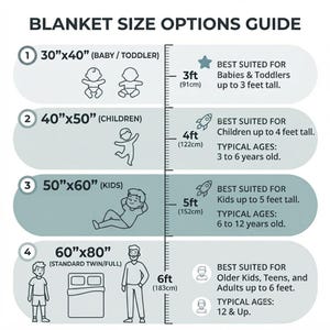 Puede incluir: Una gu&iacute;a de tama&ntilde;os de mantas con cuatro categor&iacute;as: 30x40 pulgadas para beb&eacute;s y ni&ntilde;os peque&ntilde;os, 40x50 pulgadas para ni&ntilde;os, 50x60 pulgadas para ni&ntilde;os y 60x80 pulgadas para camas individuales o dobles, con una escala vertical de hasta 183 cm.