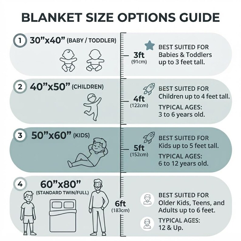 Puede incluir: Una gu&iacute;a de tama&ntilde;os de mantas con cuatro categor&iacute;as: 30x40 pulgadas para beb&eacute;s y ni&ntilde;os peque&ntilde;os, 40x50 pulgadas para ni&ntilde;os, 50x60 pulgadas para ni&ntilde;os y 60x80 pulgadas para camas individuales o dobles, con una escala vertical de hasta 183 cm.