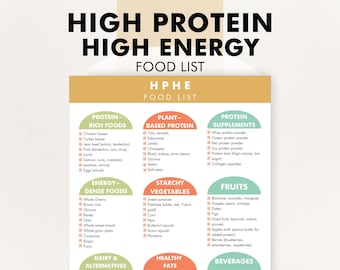 Lista över proteinrika och energirika livsmedel (HPHE), proteinrika och energirika livsmedel att äta för viktuppgång, utskrivbar PDF