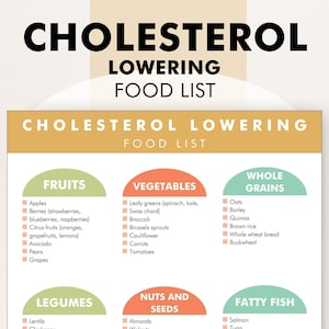 Cholesterol Lowering Foods List, Low Cholesterol Diet PDF, Cholesterol Lowering Diet List - Download and Print to Help You Shop or Meal Plan