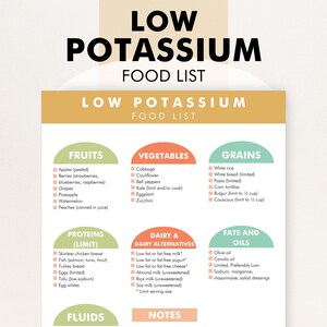 Kaliumarme Lebensmittelliste, kaliumarme Lebensmittelanleitung, kaliumarme Diät - Lebensmittelplan-PDF, um Ihnen bei der Entscheidung zu helfen, was Sie essen sollten, um Kalium zu vermeiden