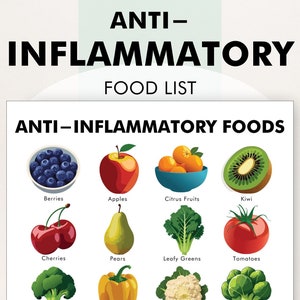 May include: A white poster with the text "ANTI-INFLAMMATORY FOOD LIST" at the top. Below, a list of anti-inflammatory foods is displayed, including berries, apples, citrus fruits, kiwi, cherries, pears, leafy greens, and tomatoes.