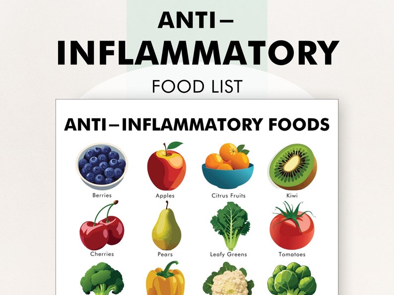 May include: A white poster with the text "ANTI-INFLAMMATORY FOOD LIST" at the top. Below, a list of anti-inflammatory foods is displayed, including berries, apples, citrus fruits, kiwi, cherries, pears, leafy greens, and tomatoes.