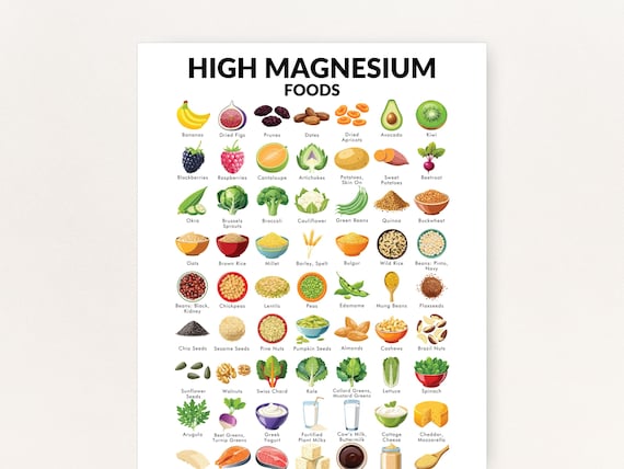 High Magnesium Food List, Printable PDF, Foods High in Magnesium - Comes in Four Sizes: US Letter, 16x20, A4, and A3