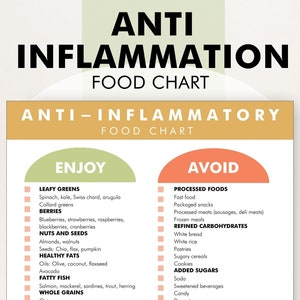 Tabla de alimentos antiinflamatorios, reducción de la inflamación, guía de alimentos, lista de alimentos para la artritis: descargue e imprima para ayudarlo a comprar o planificar sus comidas
