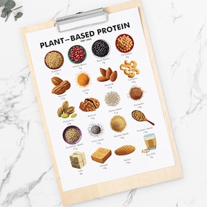 May include: A wooden clipboard displays a chart titled "PLANT-BASED PROTEIN" with illustrations of various plant-based protein sources, including soybeans, beans, nuts, seeds, and soy milk. The chart provides protein content per 100g for each item.