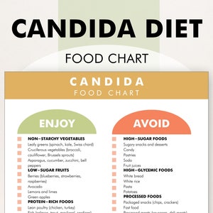 Candida Diet Food List,  Candida Diet Plan PDF, Food List to Avoid When You Have a Yeast Infection, Helps You Meal Plan During Treatment
