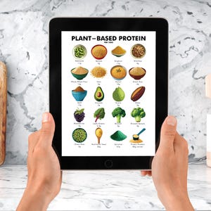 May include: A tablet displays a colorful infographic titled "PLANT-BASED PROTEIN." The graphic showcases various plant-based foods like edamame, quinoa, and broccoli, with protein content per serving. The tablet is held by two hands.