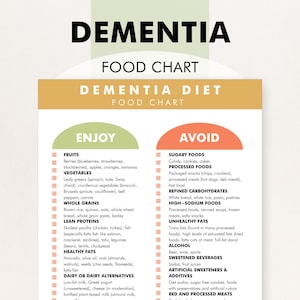Guía dietética para la demencia (PDF), tabla de alimentos para la demencia, ayuda para el manejo dietético de la demencia, le ayuda a decidir qué comer.