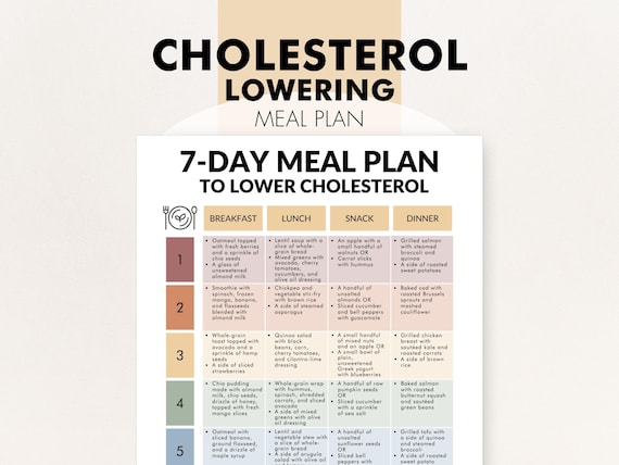 Low Cholesterol Meal Plan, Meal Plan to Lower Cholesterol, Heart-Healthy 7 Day Meal Plan PDF, Helps You Meal Plan for High Cholesterol