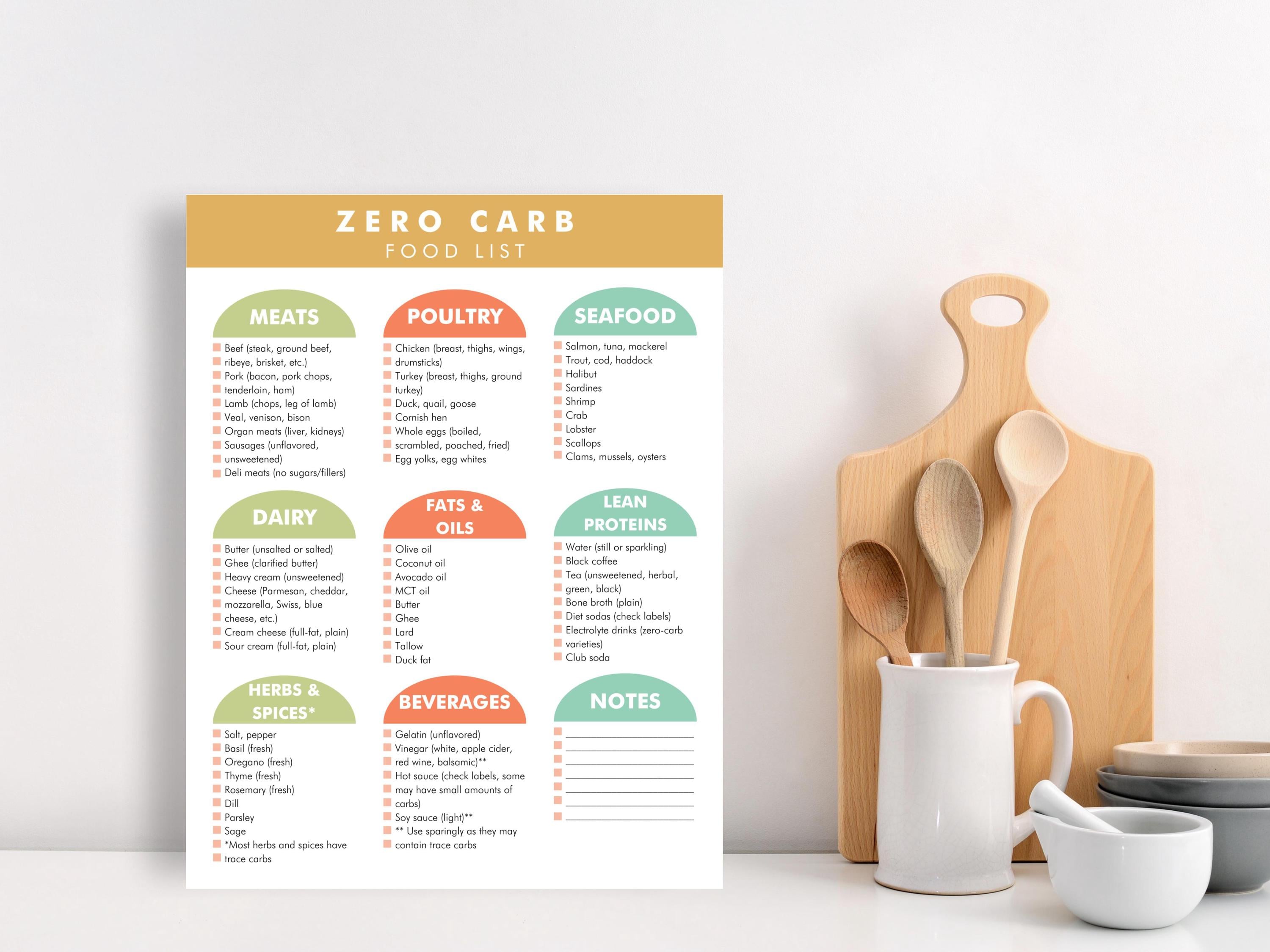 Zero Carb Foods, Zero Carb Food List, 0 Carb Diet, Printable PDF(04)
