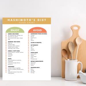 Hashimoto's Diet Plan, Hashimotos Food List, Hashimoto's Thyroiditis ...