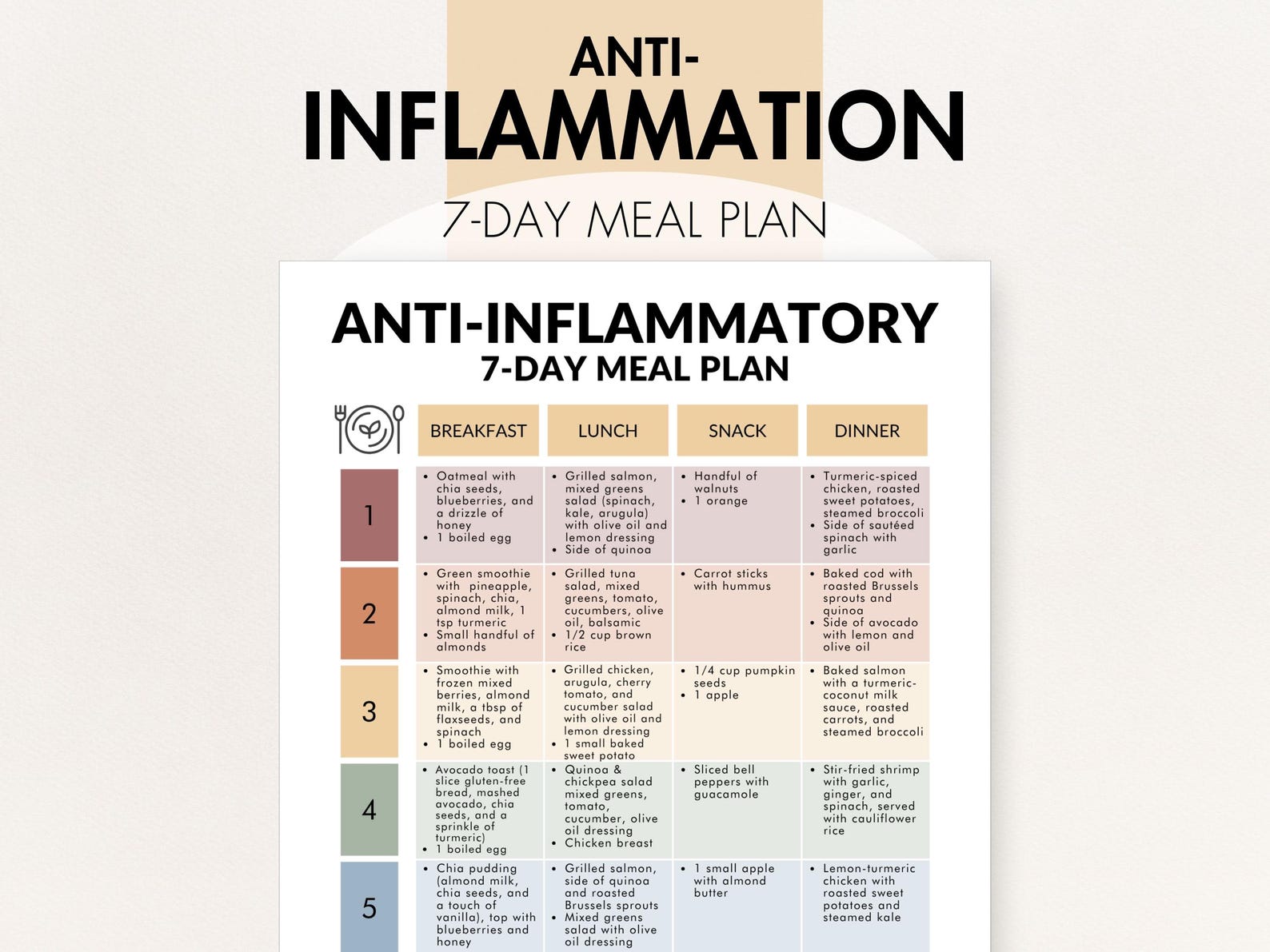 Anti-inflammatory Diet Meal Plan PDF, Meal Plan Anti Inflammatory Diet ...