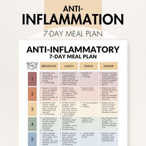 May include: A 7-day anti-inflammatory meal plan displayed on a white sheet. The plan is divided into breakfast, lunch, snack, and dinner sections. The title reads "ANTI-INFLAMMATION" and "7-DAY MEAL PLAN". The plan includes various meal suggestions.
