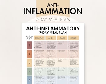 Anti-Inflammatory Diet Meal Plan PDF, Meal Plan Anti Inflammatory Diet, Simple Anti Inflammatory Meal Plan, Printable, Easy Menu Plan Ideas