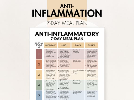 Anti-Inflammatory Diet Meal Plan PDF, Meal Plan Anti Inflammatory Diet, Simple Anti Inflammatory Meal Plan, Printable, Easy Menu Plan Ideas