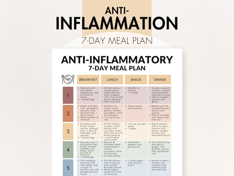 May include: A 7-day anti-inflammatory meal plan displayed on a white sheet. The plan is divided into breakfast, lunch, snack, and dinner sections. The title reads "ANTI-INFLAMMATION" and "7-DAY MEAL PLAN". The plan includes various meal suggestions.