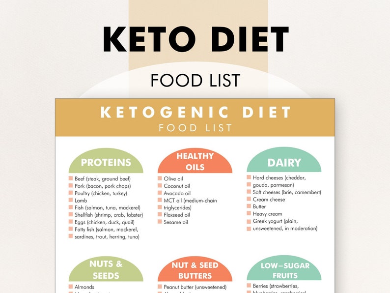 Keto Diet Food List: Printable Ketogenic Guide (PDF Download) - Etsy