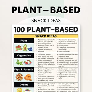 Plant-Based Meals - Snacks List, Plant Based Snacks, Printable PDF, Healthy Snacks for a Vegetarian Diet, 100 Easy and Simple Recipe Ideas image 1