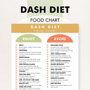 DASH-dieetlijst, DASH-dieetkaart, DASH-dieetplan: download om je te helpen winkelen, een maaltijdplan te maken en te beslissen welk voedsel je wilt eten