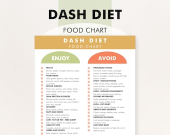 DASH Diet Food List, DASH Diet Food Chart, DASH Diet Food Plan - Download to Help You Shop, Meal Plan, and Decide What Foods to Eat