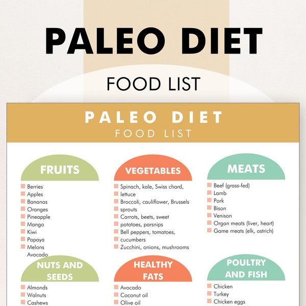 Paleo Diet PDF, Paleo Diet Food List - Food Chart Helps You Decide What to Eat and Meal Plan for a Paleolithic Diet