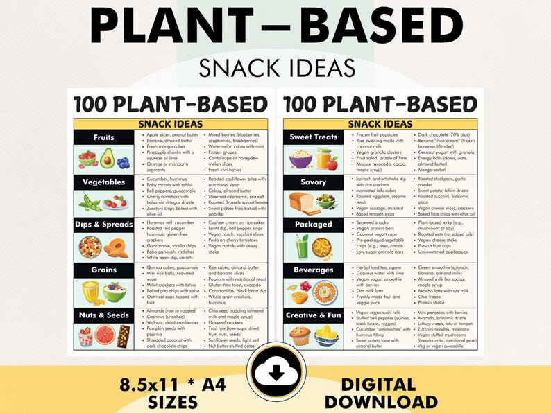 May include: A printable chart with 100 plant-based snack ideas, divided into categories like fruits, vegetables, dips & spreads, grains, nuts & seeds, sweet treats, savory, packaged, beverages, and creative & fun. The chart is in a colorful design with images of food.