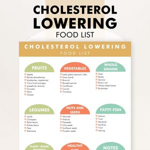Cholesterolverlagende voedingsmiddelenlijst, cholesterolverlagende dieet pdf, cholesterolverlagende dieetlijst - download en print om je te helpen bij het winkelen of maaltijdplan