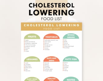 Lista produktów obniżających poziom cholesterolu, dieta niskocholesterolowa w formacie PDF, lista diet obniżających poziom cholesterolu – pobierz i wydrukuj, aby ułatwić sobie zakupy lub planowanie posiłków
