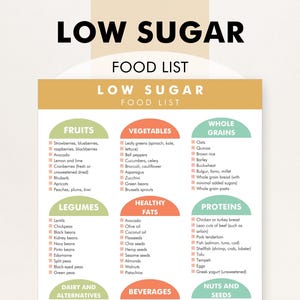 Low Sugar Diet, Low Sugar Diet Foods List, PDF to Download and Print, Reduce Sugar, Shop or Meal Plan For Weight Loss and Healthy Eating