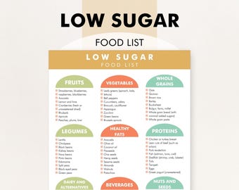 Low Sugar Diet, Low Sugar Diet Foods List, PDF to Download and Print, Reduce Sugar, Shop or Meal Plan For Weight Loss and Healthy Eating
