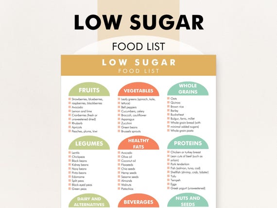 Low Sugar Diet, Low Sugar Diet Foods List, PDF to Download and Print, Reduce Sugar, Shop or Meal Plan For Weight Loss and Healthy Eating