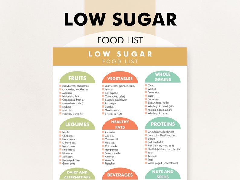 Low Sugar Diet, Low Sugar Diet Foods List, PDF to Download and Print, Reduce Sugar, Shop or Meal Plan For Weight Loss and Healthy Eating image 1