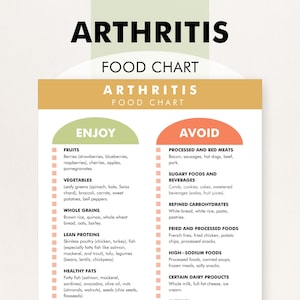 Arthritis Diet, Arthritis Foods to Avoid, Arthritis Diet Chart, Food List to Help You Meal Plan, Avoid Food Triggers and Manage Joint Pain