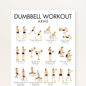 May include: A white poster with the title "DUMBBELL WORKOUT ARMS" features illustrations of various arm exercises. Each exercise is depicted with a person holding dumbbells, accompanied by the exercise name and the recommended repetitions, such as "Bicep Curls 8-12 Reps."