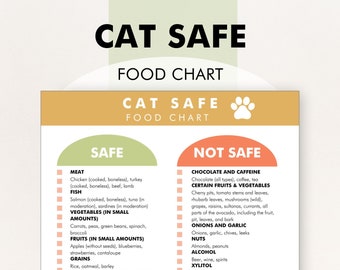 Toxic To What Vegetables Can Kittens Eat List Of Fruits Toxic To