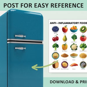May include: A teal retro refrigerator with silver handles and a poster on the side. The poster lists anti-inflammatory foods, including berries, apples, kiwi, and vegetables. Text on the poster reads "POST FOR EASY REFERENCE" and "DOWNLOAD & PRINT".