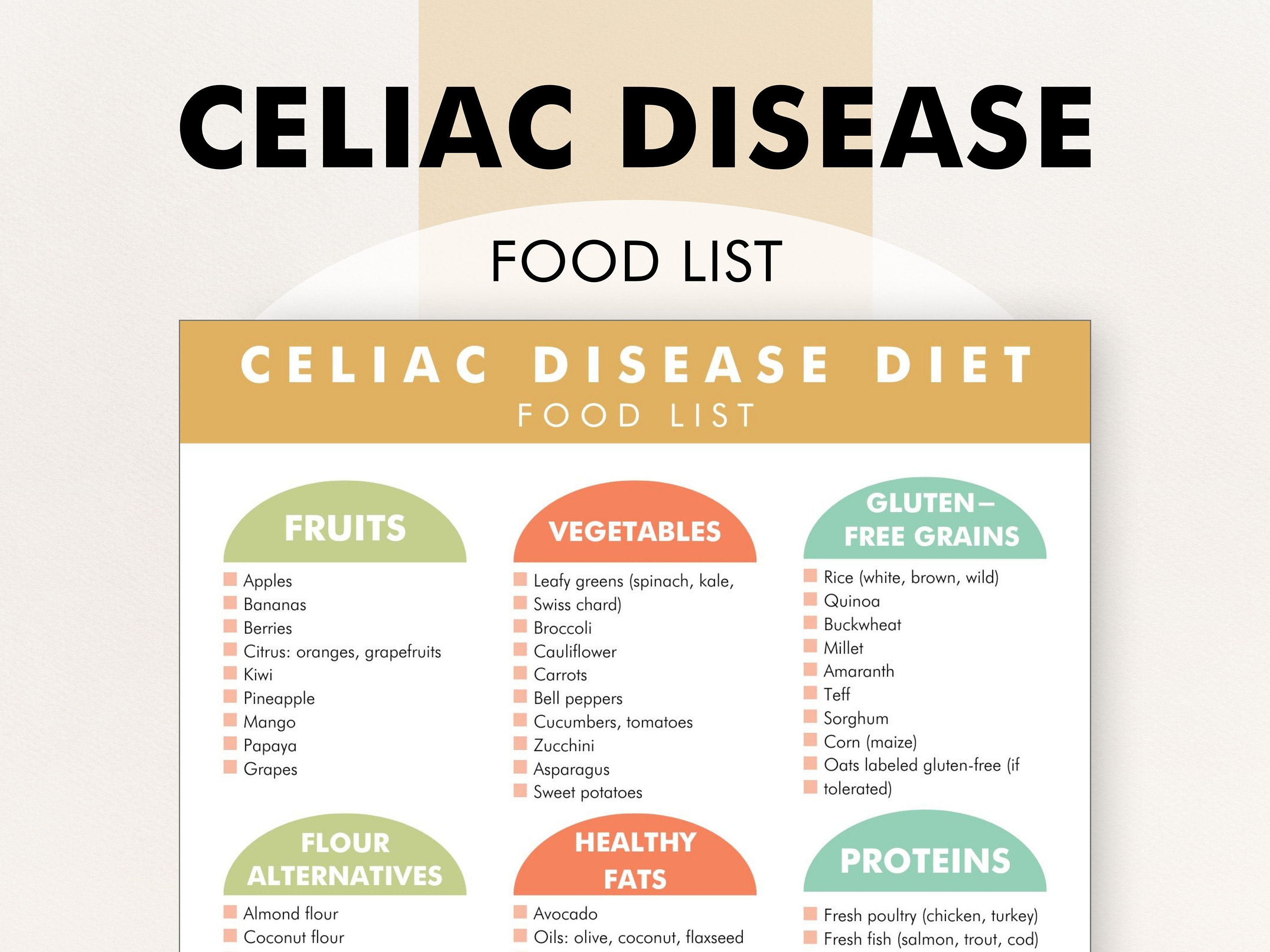 Celiac Disease Diet Plan PDF, Celiac Diet Meal Plan Helper, Celiac Food
