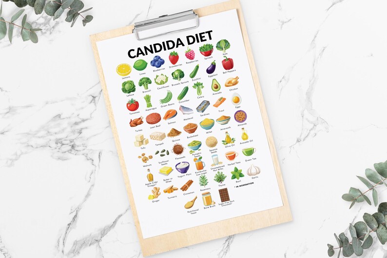 Candida Diet Food List PDF, Candida Diet Foods Chart, Foods to Eat When ...
