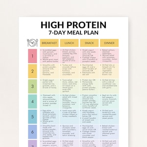 May include: A white A4 paper titled "HIGH PROTEIN 7-DAY MEAL PLAN" with a colourful grid detailing breakfast, lunch, snack, and dinner options. The plan includes meals like scrambled eggs, grilled chicken, and baked salmon.