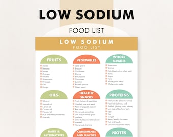 Low-Sodium Food List, Low-Sodium Diet Plan PDF, Diet for Hypertension and High Blood Pressure (Printable PDF)