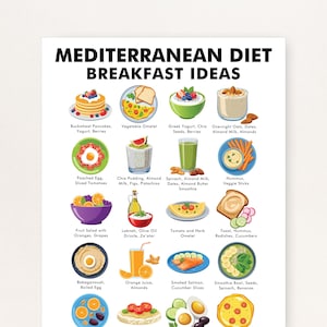 May include: A white poster with the text "MEDITERRANEAN DIET BREAKFAST IDEAS" in black. The poster features colorful illustrations of various breakfast dishes, including pancakes, omelets, yogurt, smoothies, and fruit salads. The poster is designed to provide healthy meal ideas.
