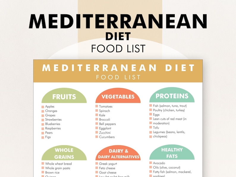 Mediterranean Diet Food List Printable Mediterranean Diet Food Chart