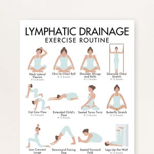 May include: A white poster with the text "LYMPHATIC DRAINAGE EXERCISE ROUTINE" at the top. The poster features illustrations of various yoga poses, including Neck Lateral Flexion, Chin-to-Chest Roll, and Doorway Chest Stretch. Each pose is labeled with its name and the recommended number of breaths.