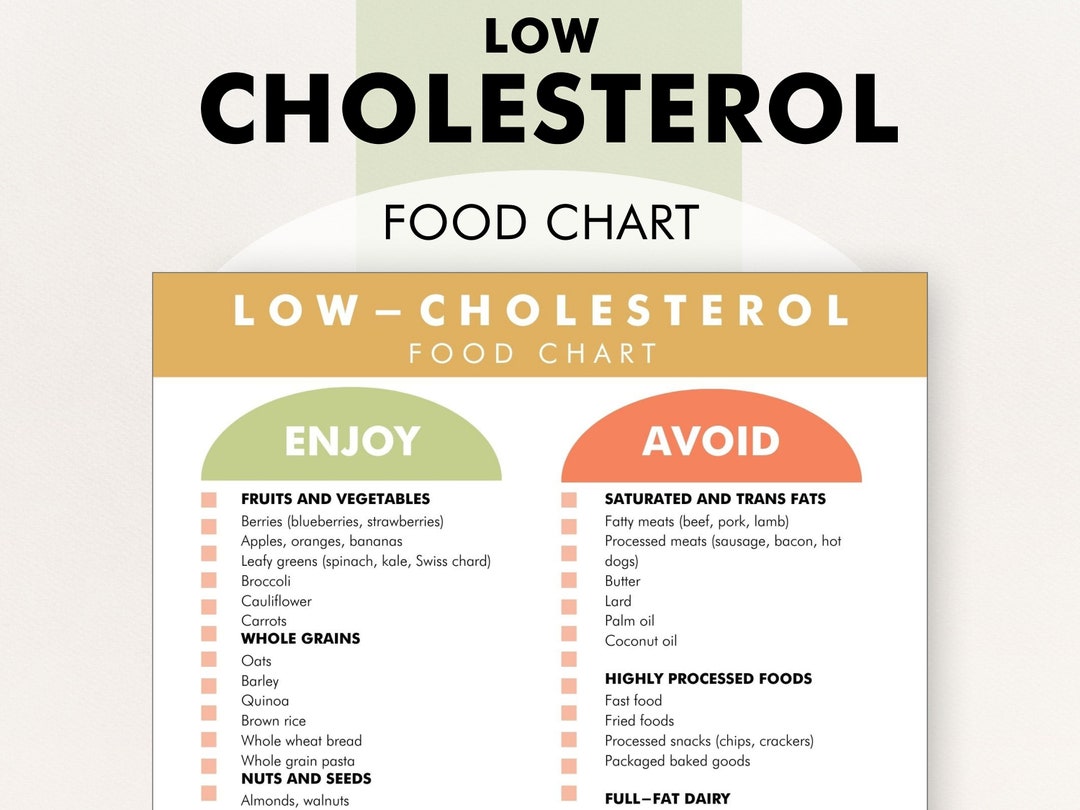Low Cholesterol Food List, Lower Cholesterol, Food Guide, Cholesterol