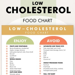 Cholesterolarme voedingslijst, cholesterolverlagend, voedingsgids, cholesterolverlagende voedingstabel: download en print om je te helpen bij het winkelen of bij het maaltijdplan