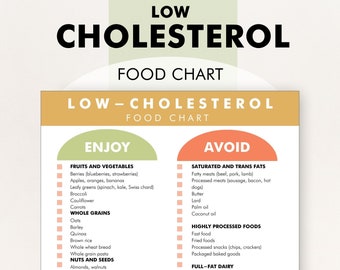 Low Cholesterol Food List, Lower Cholesterol, Food Guide, Cholesterol Lowering Food Chart - Download and Print to Help You Shop or Meal Plan