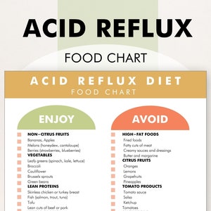 Voedingskaart zure reflux, GERD-voedselgids, voedingsmiddelenlijst gastritis - download en print deze voedingsreferentiekaart om je te helpen winkelen of een maaltijdplan te maken