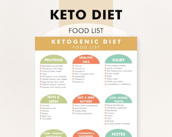 Lista de alimentos para la dieta cetogénica: Guía cetogénica imprimible (descarga en PDF)